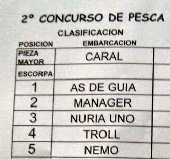 Concurso de Pesca Fondo del Portet
